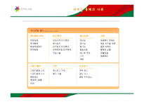 [서비스경영] 에버랜드 서비스품질-5