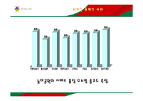 [서비스경영] 에버랜드 서비스품질-8