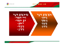 [서비스경영] 에버랜드 서비스품질-9