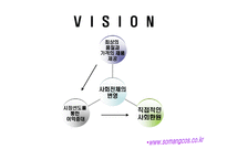 [기업분석] 소망화장품의 성공전략-6