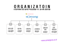 [기업분석] 소망화장품의 성공전략-9