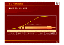 피자헛 기업분석-4