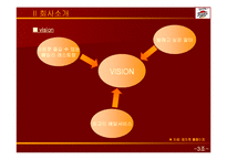 피자헛 기업분석-5