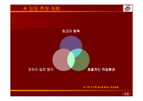 피자헛 기업분석-20