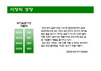 [광고효과조사] 녹차광고에 대해서 - 지리산 생녹차 사례-5