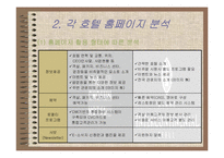 [호텔외식정보론] 전자상거래 기법과 고객관리CRM에 따른 호텔 홈페이지분석-6