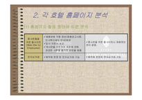 [호텔외식정보론] 전자상거래 기법과 고객관리CRM에 따른 호텔 홈페이지분석-8
