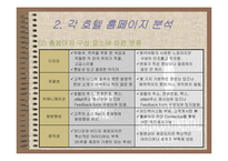 [호텔외식정보론] 전자상거래 기법과 고객관리CRM에 따른 호텔 홈페이지분석-10
