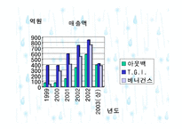 아웃백 기업분석-10