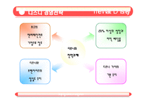 [서비스경영] 테마파크 디즈니랜드 서비스경영사례-5