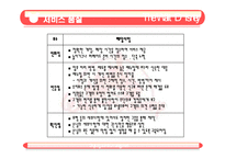 [서비스경영] 테마파크 디즈니랜드 서비스경영사례-19
