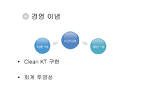 Let`s KT 경영분석-4