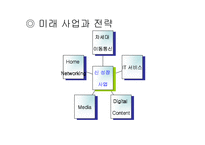 Let`s KT 경영분석-11