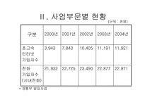 Let`s KT 경영분석-12