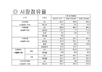 Let`s KT 경영분석-13