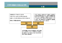 [경영전략] 수직적 통합과 아웃소싱전략-3