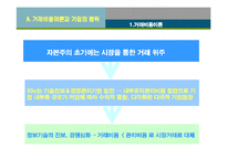 [경영전략] 수직적 통합과 아웃소싱전략-6