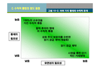 [경영전략] 수직적 통합과 아웃소싱전략-13