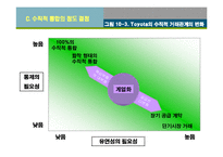 [경영전략] 수직적 통합과 아웃소싱전략-14