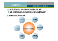 [경영전략] 수직적 통합과 아웃소싱전략-20