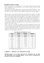 [글로벌경영전략] 현대 자동차의 인도 진출 분석-2
