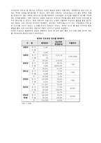 [글로벌경영전략] 현대 자동차의 인도 진출 분석-8