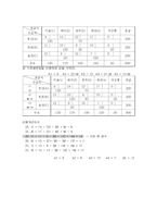 [경영과학] 연습문제 풀이-9