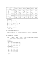 [경영과학] 연습문제 풀이-10