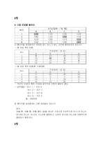 [경영과학] 연습문제 풀이-11
