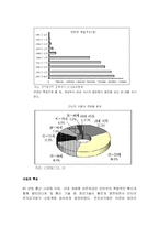 인터파크의 인터넷 전략-2