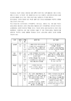 인터파크의 인터넷 전략-8