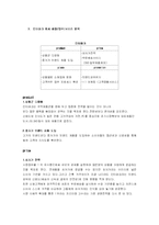 인터파크의 인터넷 전략-10