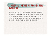 TGIF의 STP전략과 대상(大象)의 CI 분석-3