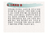 TGIF의 STP전략과 대상(大象)의 CI 분석-5