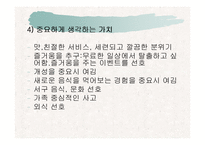 TGIF의 STP전략과 대상(大象)의 CI 분석-9