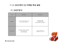 [마케팅전략] 성공적인 마케팅 사례분석 -카트라이더-5
