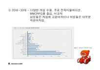 [마케팅전략] 성공적인 마케팅 사례분석 -카트라이더-11