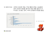 [마케팅전략] 성공적인 마케팅 사례분석 -카트라이더-12