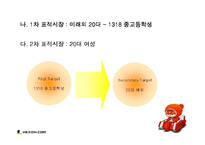 [마케팅전략] 성공적인 마케팅 사례분석 -카트라이더-16