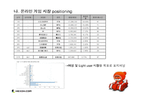 [마케팅전략] 성공적인 마케팅 사례분석 -카트라이더-18