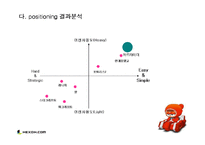 [마케팅전략] 성공적인 마케팅 사례분석 -카트라이더-19