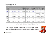 [마케팅전략] 성공적인 마케팅 사례분석 -카트라이더-20