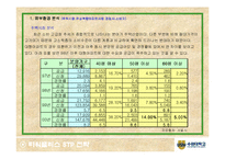 [마케팅] 타워팰리스 STP 전략과 GS그룹 CI-3