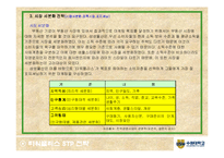 [마케팅] 타워팰리스 STP 전략과 GS그룹 CI-6
