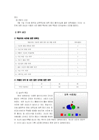 [수업계획안] ASSURE 모형에 의한 교수학습 매체 개발 -사진 잘 찍기-4