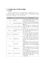 [수업계획안] ASSURE 모형에 의한 교수학습 매체 개발 -사진 잘 찍기-7
