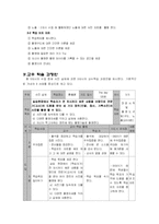 [수업계획안] ASSURE 모형에 의한 교수학습 매체 개발 -사진 잘 찍기-9