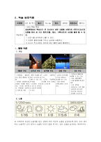 [수업계획안] ASSURE 모형에 의한 교수학습 매체 개발 -사진 잘 찍기-15