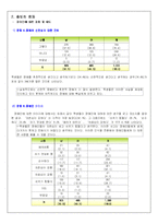 [수업계획안] 장애인 이해와 올바른 인식변화 - ASSURE 모형에 의거한 교수매체 활용 수업 설계-4