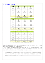 [수업계획안] 장애인 이해와 올바른 인식변화 - ASSURE 모형에 의거한 교수매체 활용 수업 설계-5